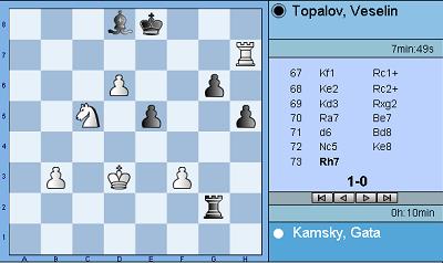 chess-4-kamsky-level.jpg chess-4-kamsky-level.jpg