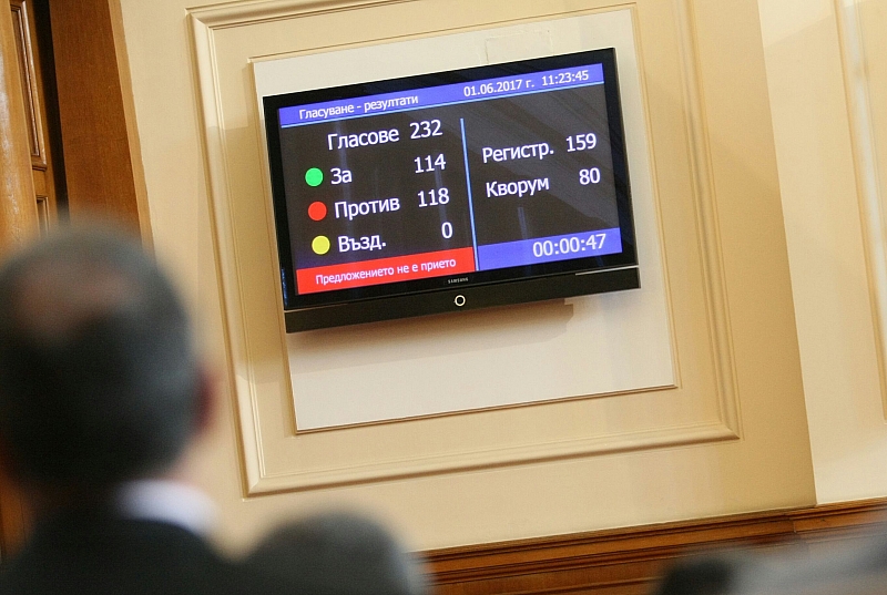 ГЕРБ и ОП които са мнозинството в парламента отхвърлиха искане