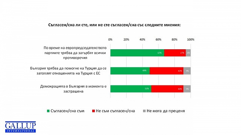 67% от българите смятат, че по време на европредседателството партиите