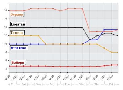 1werder-everton-spurs-atletico-bayern-last-7days.jpg