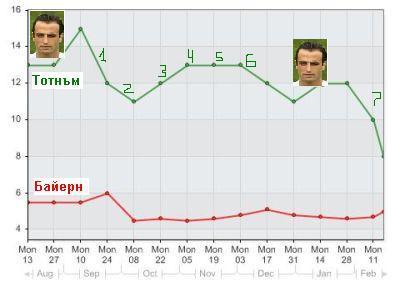 bayern-v-spurs-to-win-uefa-last-6months.jpg