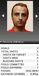 cl-manu-celtic-berbatov-personal-stats.jpg