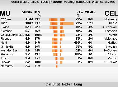 cl-manu-celtic-passes-long.jpg