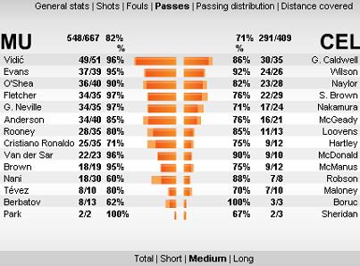 cl-manu-celtic-passes-medium.jpg