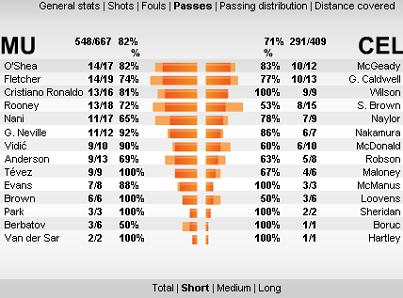 cl-manu-celtic-passes-short.jpg