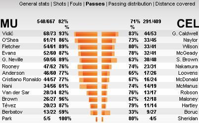 cl-manu-celtic-passes-total.jpg