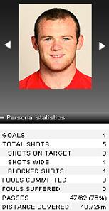 cl-manu-celtic-rooney-personal-stats.jpg