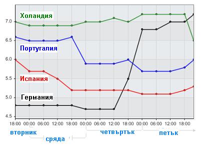 euro2008-top4.jpg
