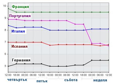 euro2008-top5.jpg euro2008-top5.jpg