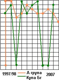 graphic-litex-1997-2007.jpg