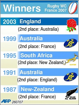 rugbyworldcup2007.jpg