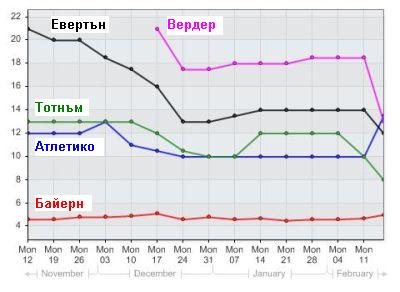 top5-to-win-uefa-last-3-months.jpg