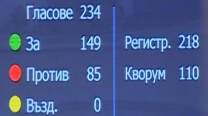 Премиер е Б. Борисов - 149 гласа "за" , 85 - "против"