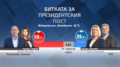 Вижте как гласува България /графики/