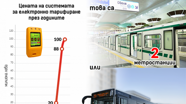Възможно ли системата за електронни билети да струва, колкото две метростанции