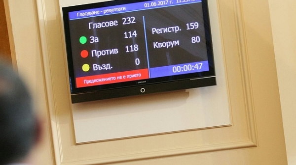 Мнозинството в НС отхвърли иска на БСП Борисов да говори за ЧЕЗ