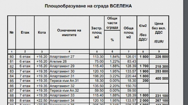 Вижте колко струват съседните на Цачева жилища