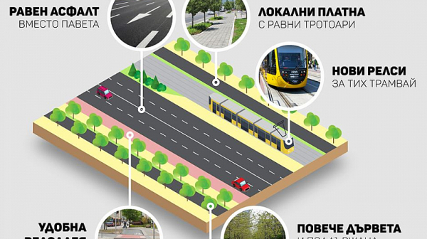 Спаси София настоява за ремонт и асфалт за бул. Цар Борис III