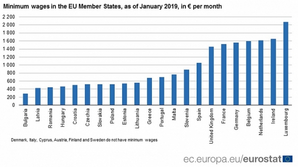 Euronews: Българка със стаж 33 г. взема 340 евро на месец, най-малко  от  всички в ЕС