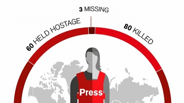 Репортери без граници: Увеличава се насилието над журналисти