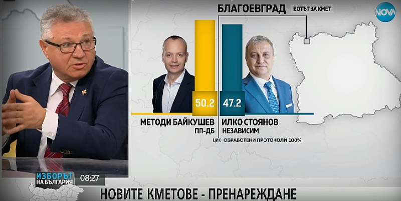 Борисов показа в изборната нощ че е сърдит Според мен