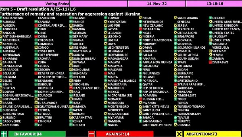 14-те държави, гласували против, са Бахамските острови, Беларус, Централноафриканска република,