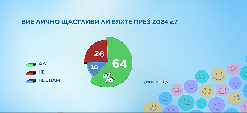 Данните са почти огледални – оптимизмът и негативните нагласи по