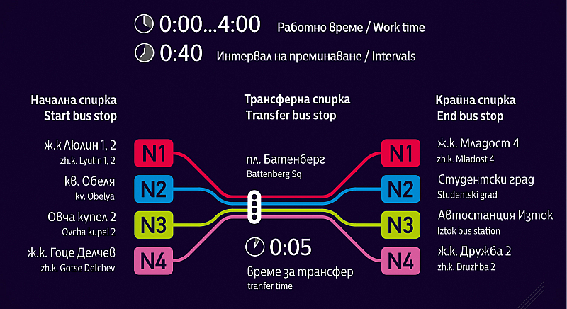 В мотивите на доклада пише че с цел облекчаване на