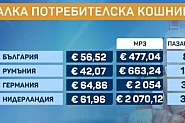 Мика Зайкова: Високите цени в магазините се определят от картелите, а не от пазара