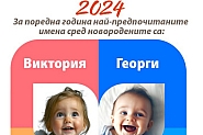 Кои са най-предпочитаните имена за новородените за 2024 година?