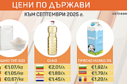 Богомил Николов: Не е нормално цените на брашното, олиото и млякото да са толкова високи