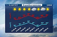 Чака ни горещ август, с още по-високи температури
