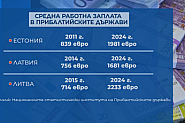 Ефектът от въвеждането на еврото е различен в 20-те държави-членки на еврозоната