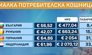 Мика Зайкова: Високите цени в магазините се определят от картелите, а не от пазара