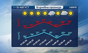 Чака ни горещ август, с още по-високи температури