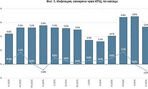 Годишната инфлация в България намаля до 5,4 на сто през месец юни
