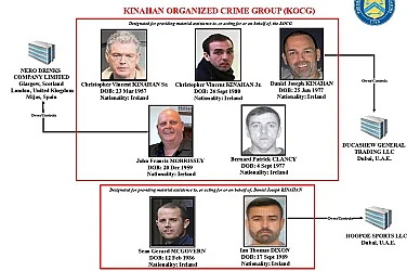 Сенките на Дъблин: Истинското лице на ирландската мафия