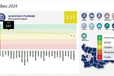 Бургас, Русе и София са най-прозначните общини, на дъното са Силистра и Кърджали