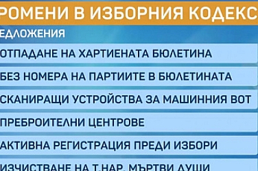 Какво ново в проектозакона за промени в Изборния кодекс?