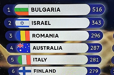 Карта на българския успех: Как гласува Европа (и светът) за „Bangaranga“?