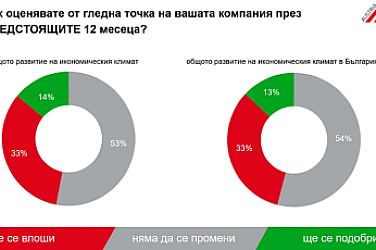 Всяка трета австрийска фирма очаква влошаване на бизнес климата в България