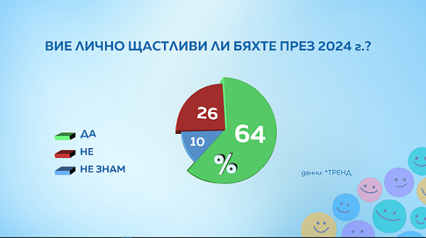 Социолог: Приемането ни в Шенген е едно от най-положителните събития за българите през 2024 г.