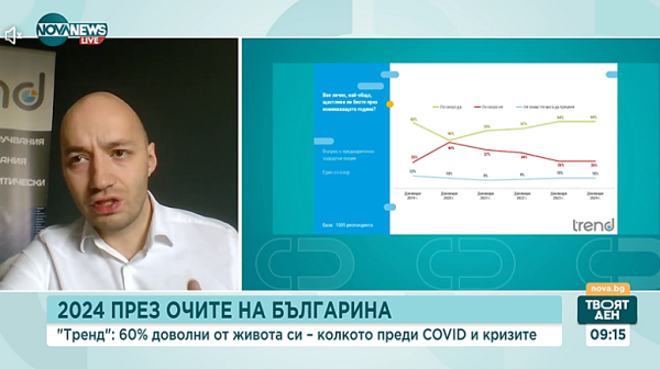 Политологът Димитър Ганев: Наблюдаваме сериозен опит да се състави кабинет