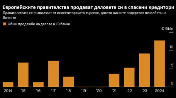 Епохата на европейската банкова криза приключва с последните продажби на държавно участие