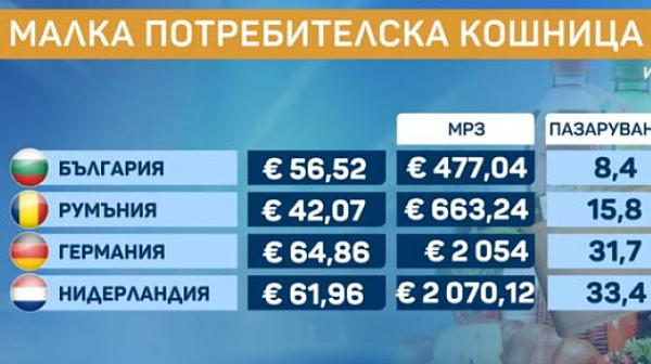 Мика Зайкова: Високите цени в магазините се определят от картелите, а не от пазара