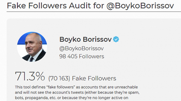След Борисов и Гешев, Дончев и Джамбазки се оказаха с ”кухи” последователи в мрежата