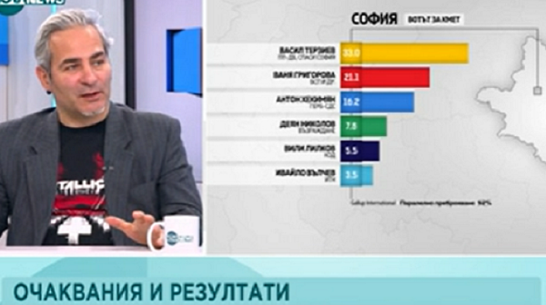 Политологът Любомир Стефанов: Крайната десница е митологема, трябва да бъде разбита