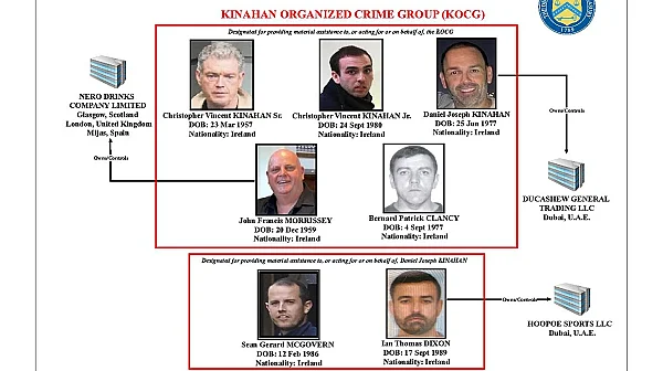 Сенките на Дъблин: Истинското лице на ирландската мафия