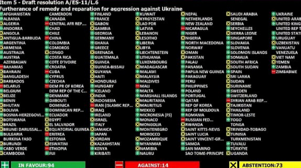 Решение на ООН: Русия трябва да плати репарации на Украйна