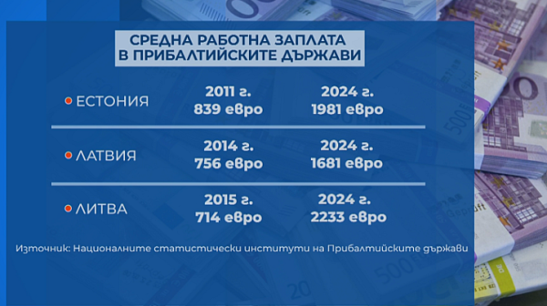 Ефектът от въвеждането на еврото е различен в 20-те държави-членки на еврозоната